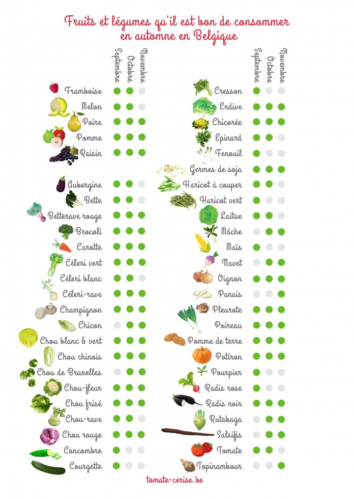 Des légumes dans le bac à bières