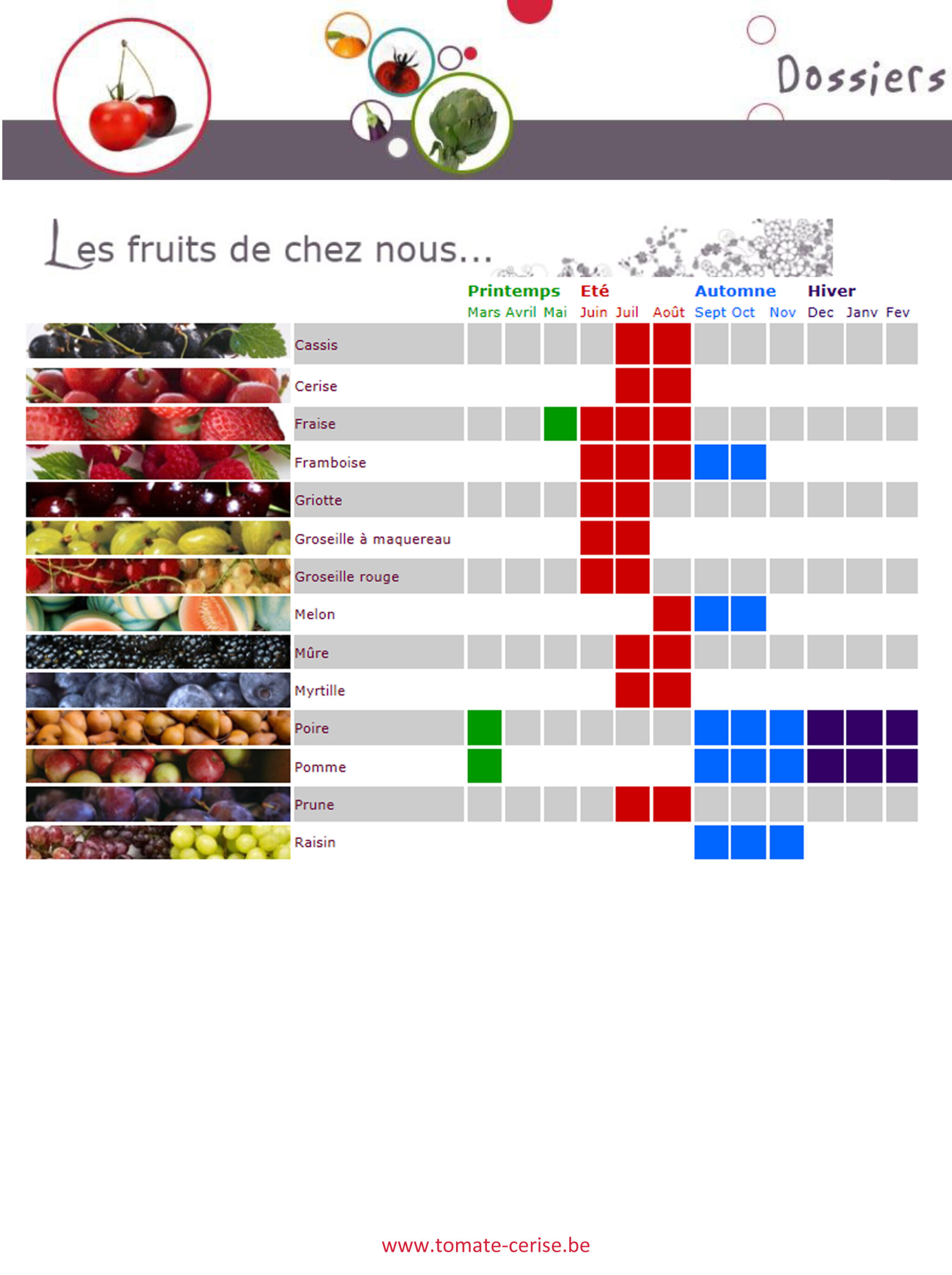 Calendrier des fruits et légumes de saisons - locaux ~ Dossier