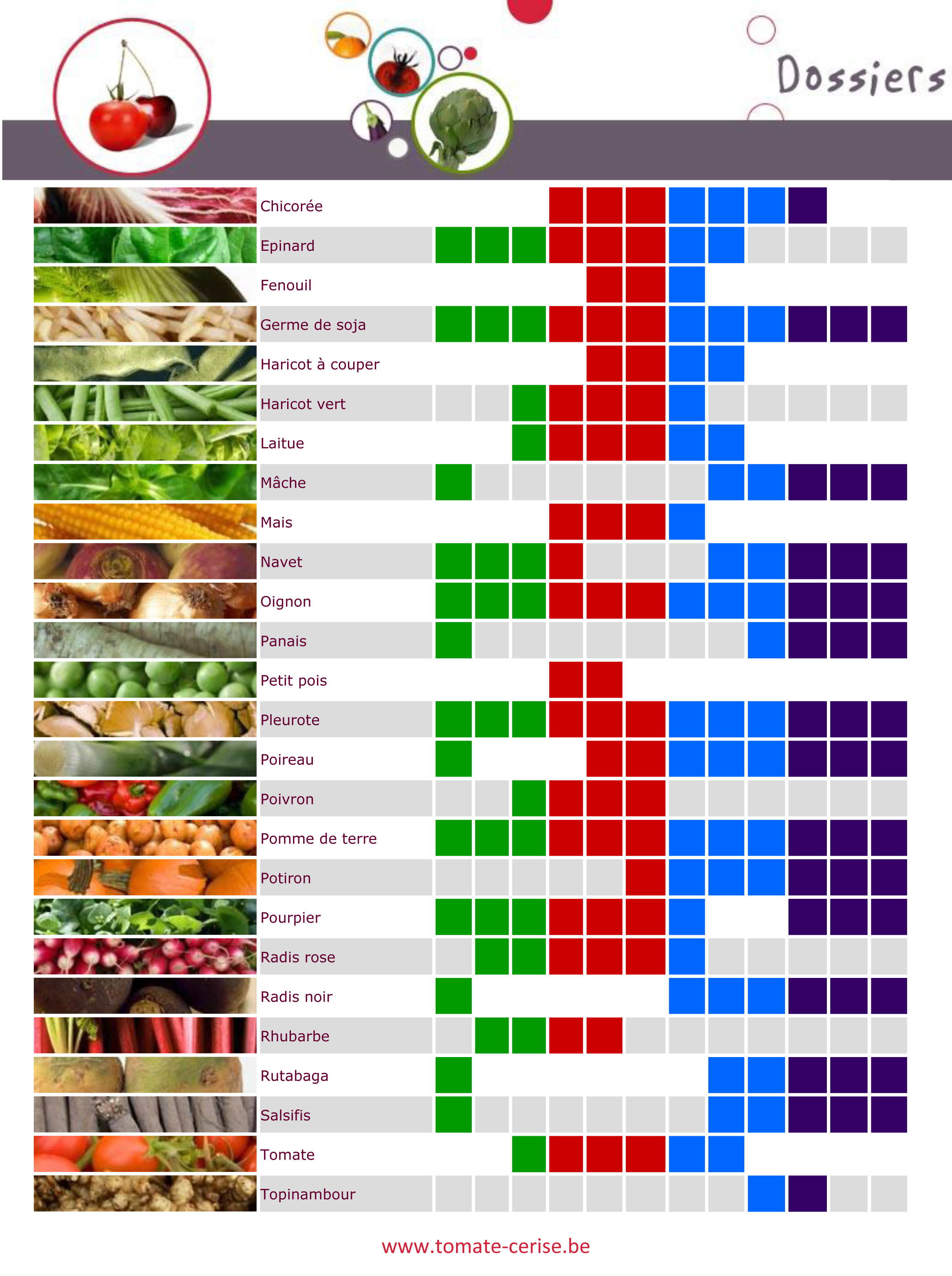 Calendrier des fruits et légumes de saisons - locaux ~ Dossier