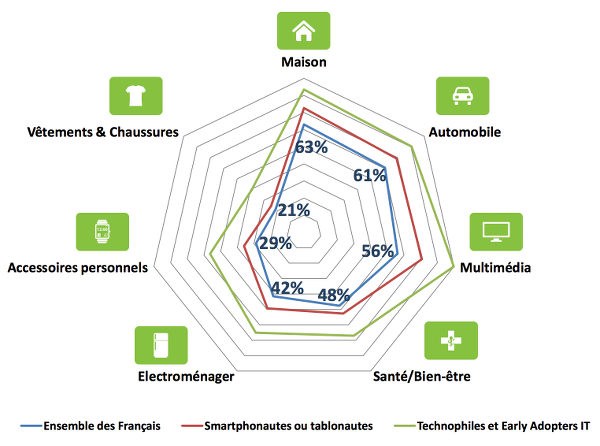 Les objets connectés vont essayer de nous aider à mieux vivre, mais il faudra y aller étape par étape pour ne pas se sentir submergé !