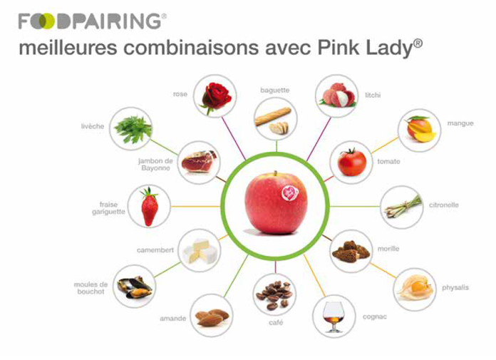 Food pairing Pink Lady